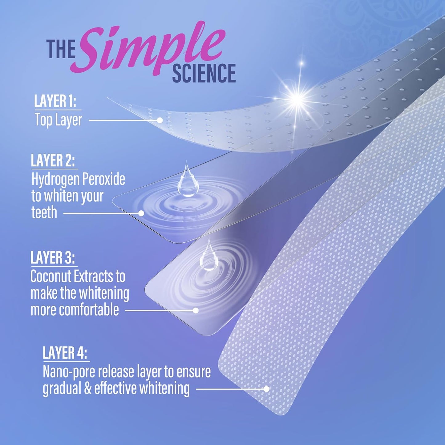 Transform Your Smile with GuruNanda Teeth Whitening Strips - 7-Day Non-Slip Treatment for a Radiant, Brighter Smile