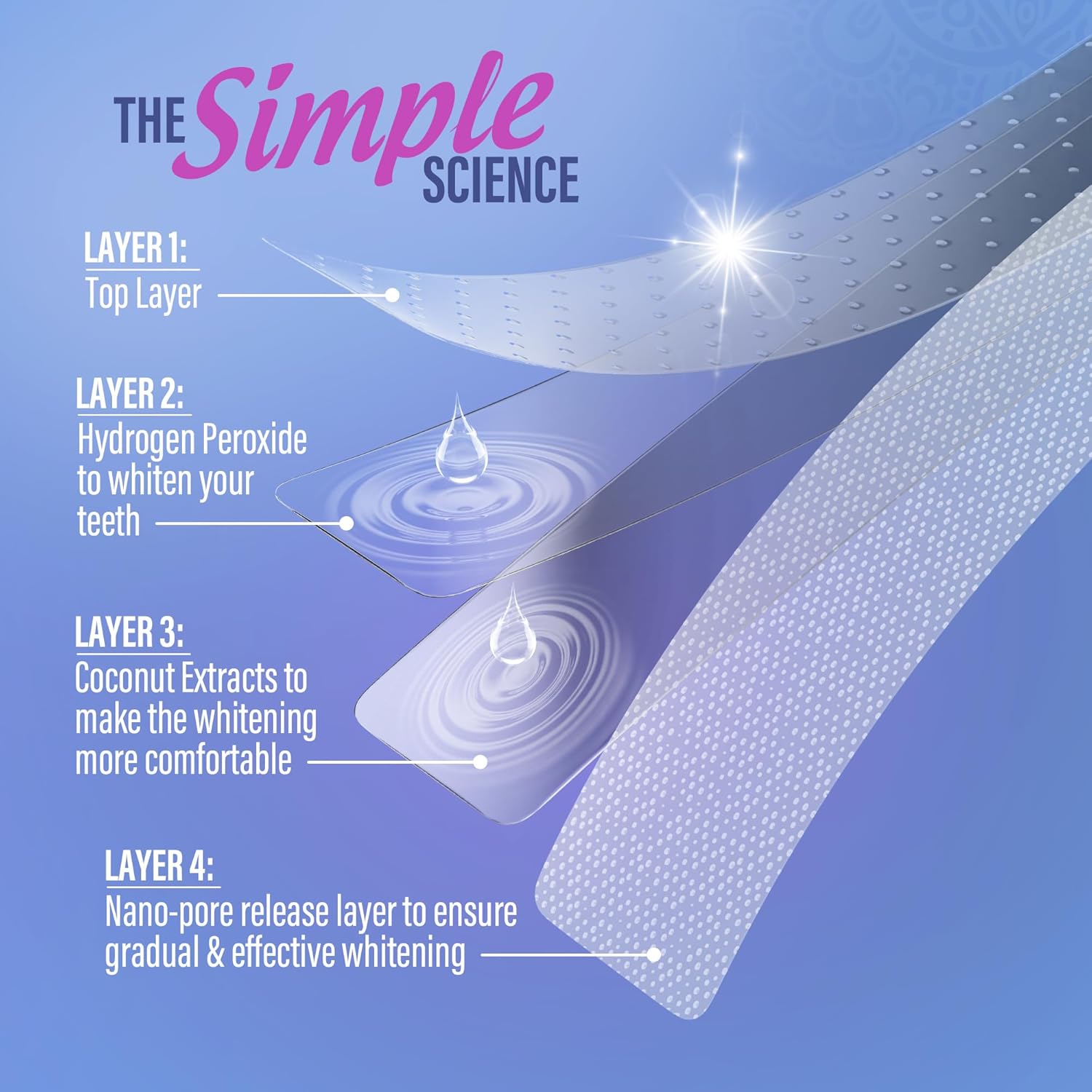 Transform Your Smile with GuruNanda Teeth Whitening Strips - 7-Day Non-Slip Treatment for a Radiant, Brighter Smile